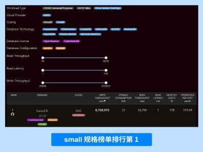 small small