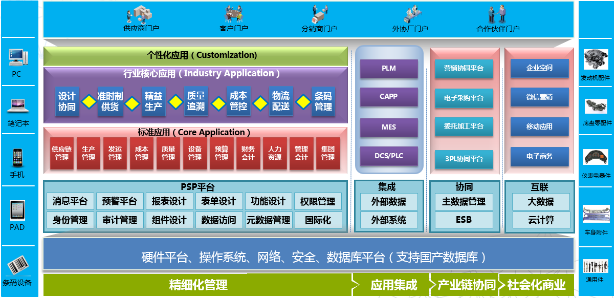五彩堂ERP-PS汽车零配件行业解决方案